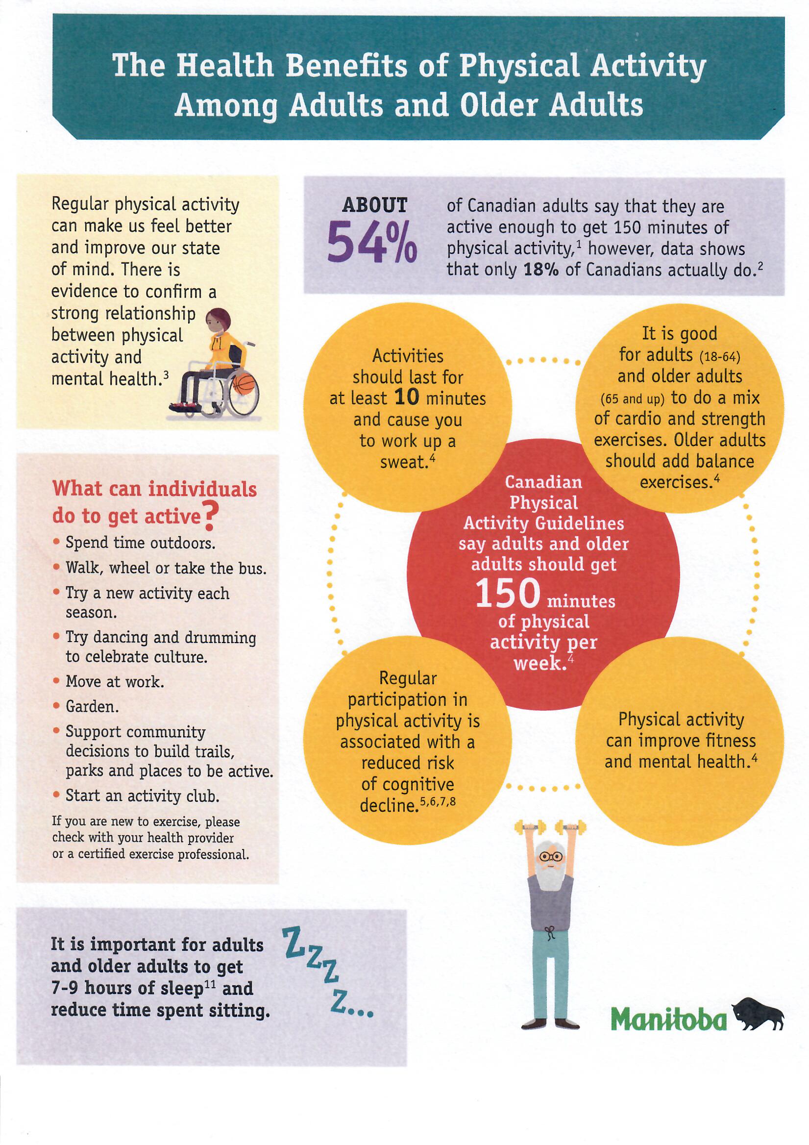 Health Benefits Of Physical Activity Among Adults Older Adults 